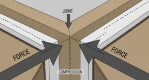 Kenapa Bingkai Foto Lebih Beresiko di Pengiriman